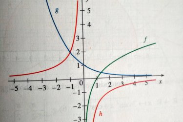 Matematika korrepetálás Szombathelyen, 38 év szakmai tapasztalattal